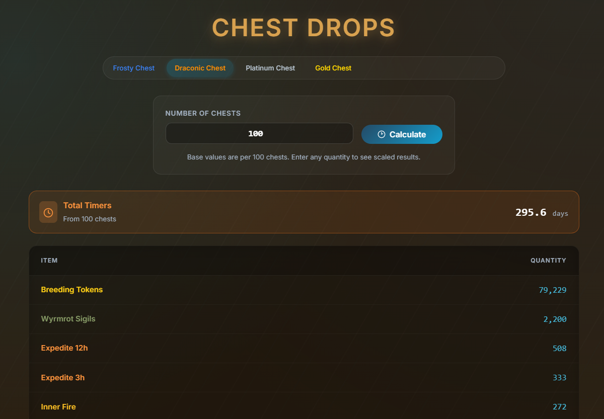 Chest Drops Tool Preview